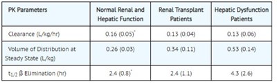 8 (Clinical 8)